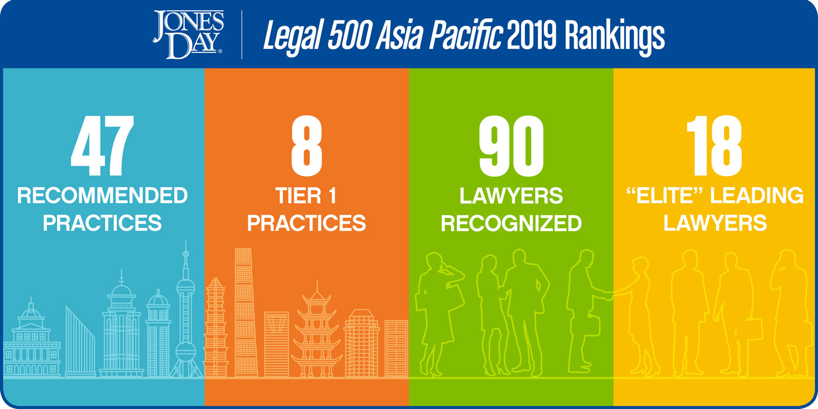 Legal 500 Asia Pacific 2019 47 Practices Ranked 90 Lawyers - 