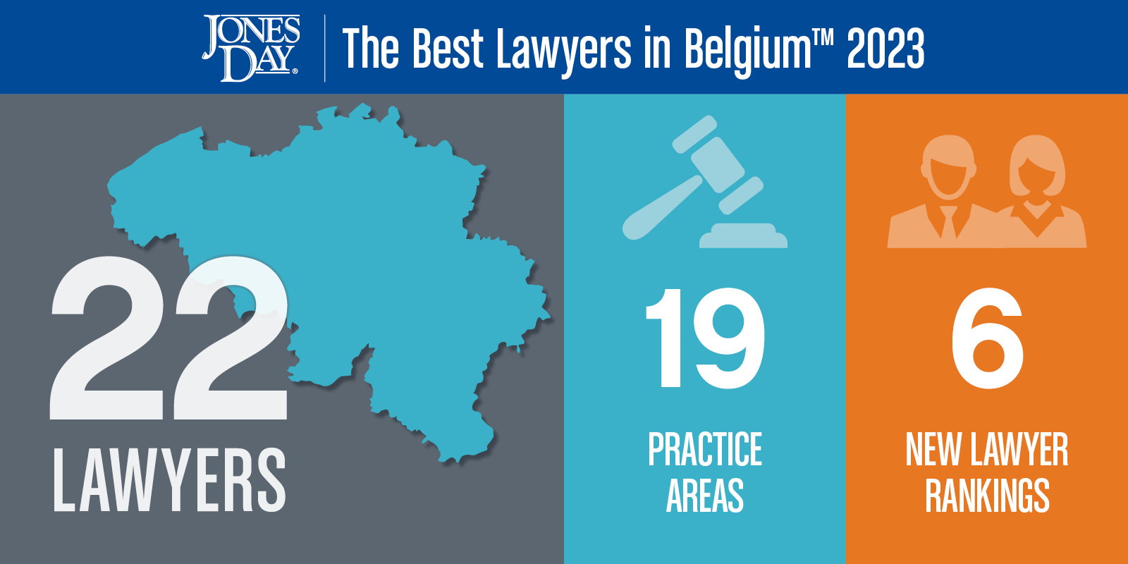 The Best Lawyers In Belgium Infographic 2023 Dr22 ?rev=3fd1b2258b5440aaa65f49ef66fe933d&h=800&w=1600&la=en&hash=9D97CE71FD5FF4B6386D609E6BCFC23F