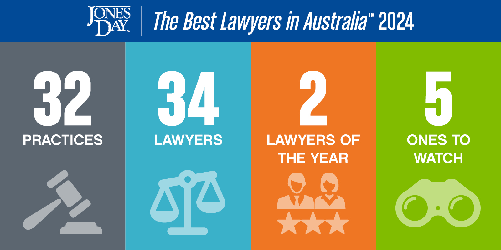 The Best Lawyers In Australia 2024 Names 34 Jones Day Lawyers News   The Best Lawyers In Australia Infographic 2024 