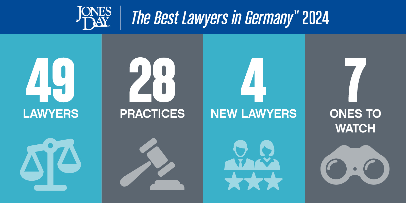 The Best Lawyers In Germany 2024 Recognizes 49 Jones Day Lawyers   The Best Lawyers In Germany Infographic 2023 