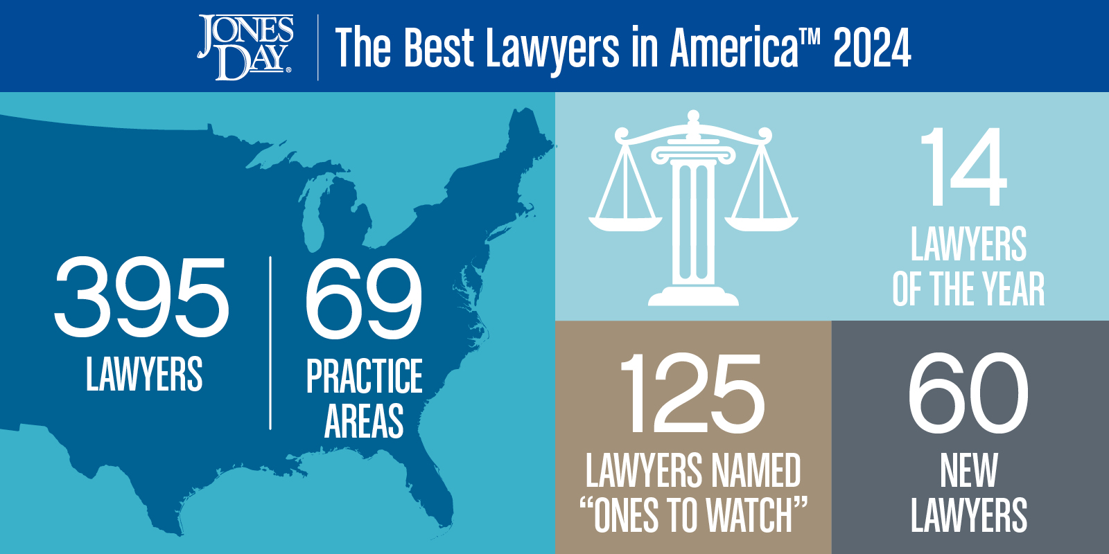 Energy Practices Jones Day   The Best Lawyers In America Infographic 2024 Soci 