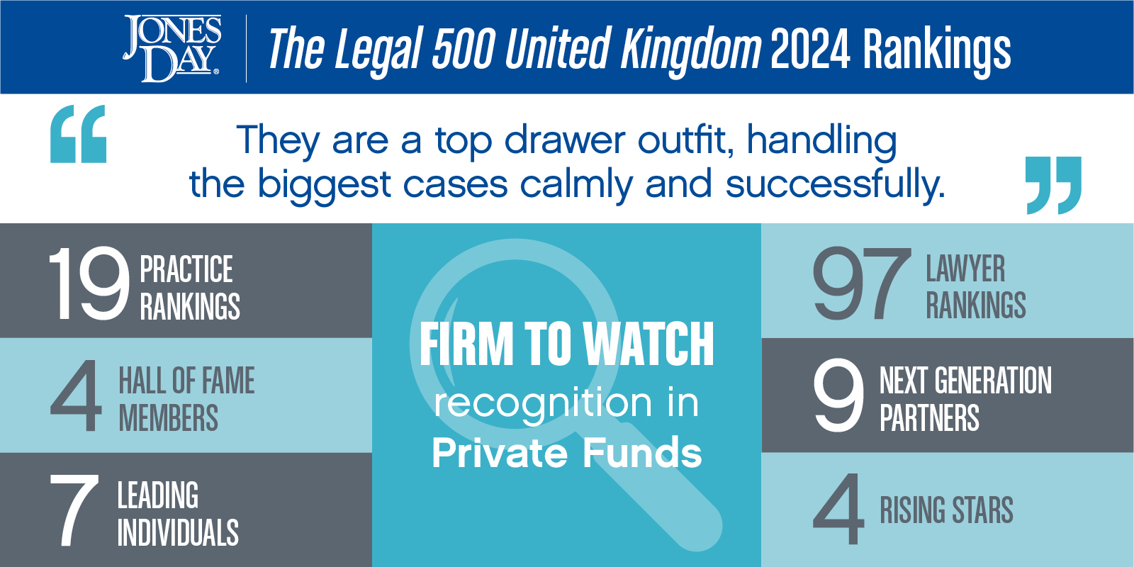 Legal 500 United Kingdom 2024 Ranks Leading Jones Day Practices And   Legal 500 Uk Infographic 2024 