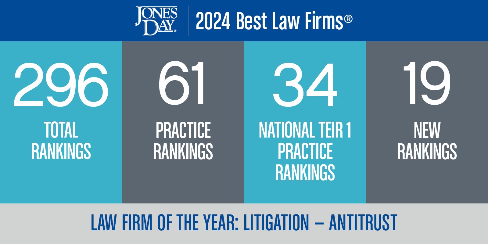 Energy Practices Jones Day   2024 Best Law Firms 