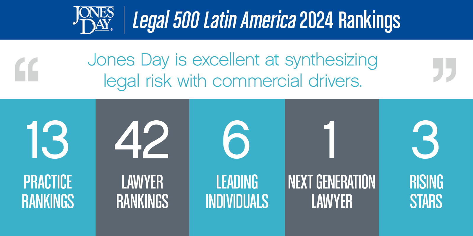 Legal 500 Latin America 2024 Ranks Leading Jones Day Practices And   Legal 500 Latam Infographic 2024 