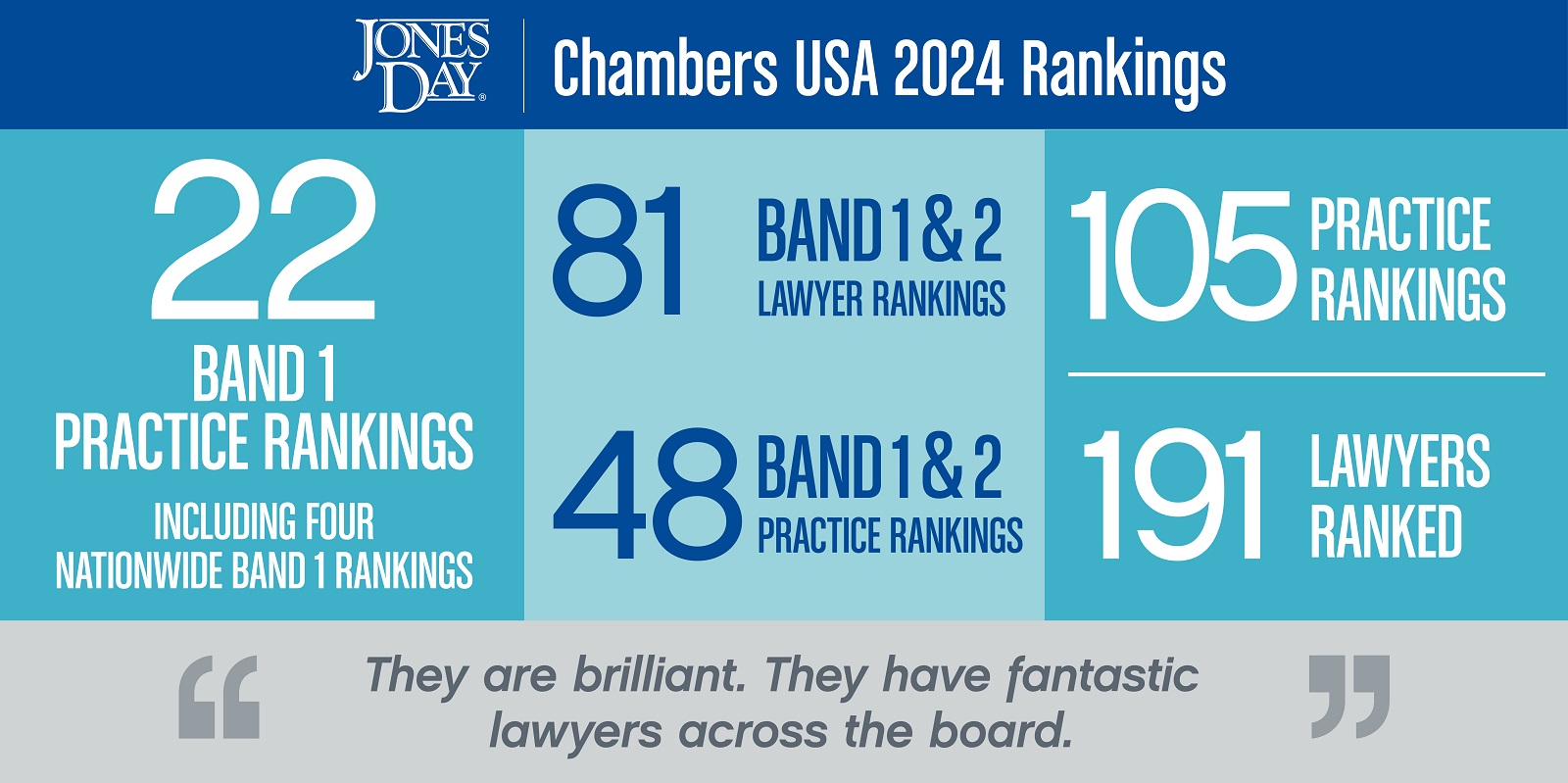 Chambers USA Infographic_2024