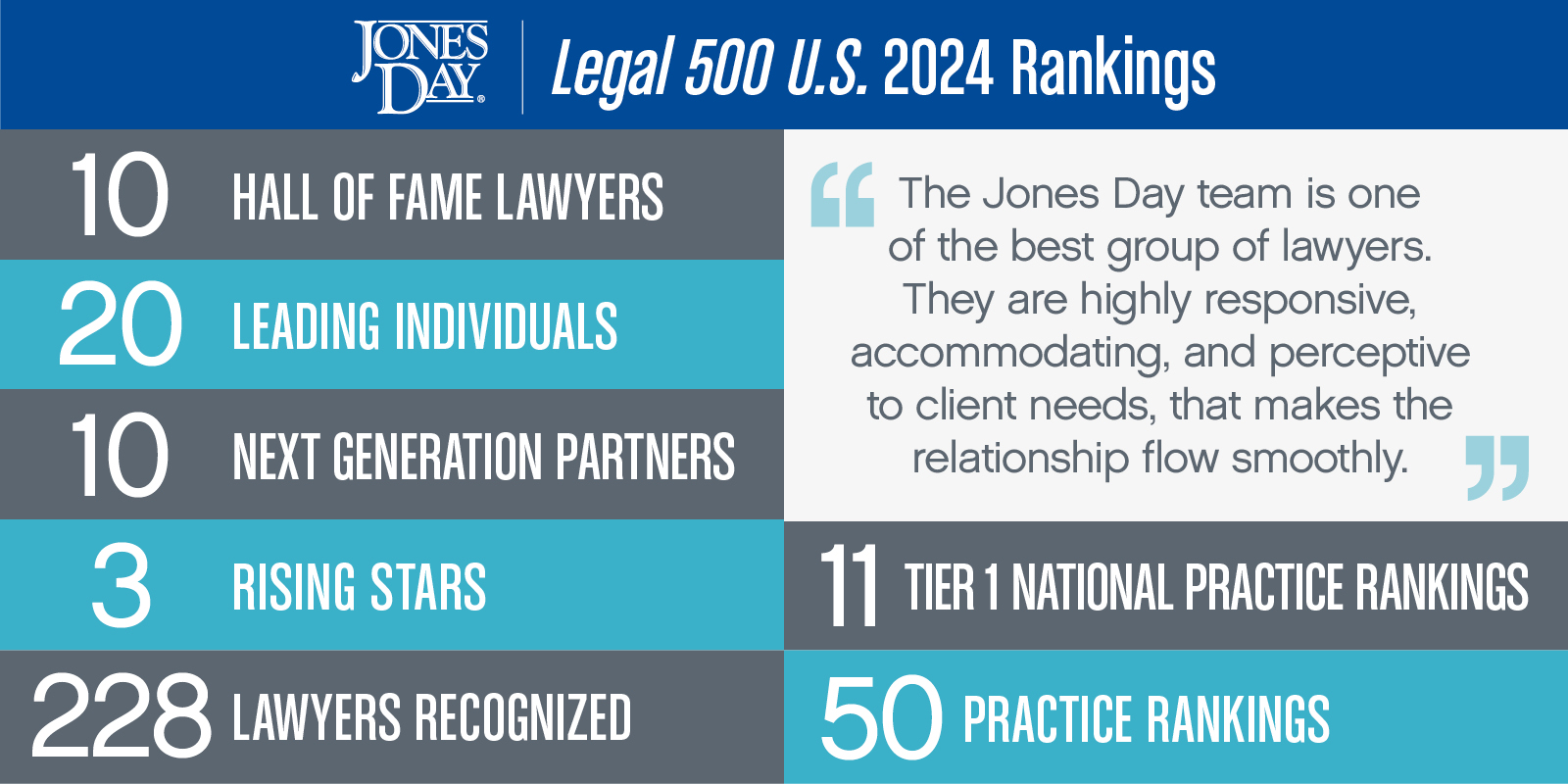 Legal 500 US Infographic_2024_SOCIAL