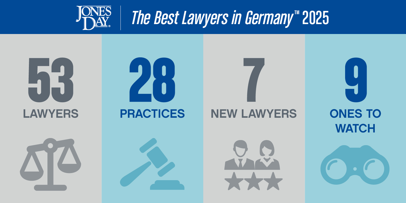 Jones Day Lawyers win The Best Lawyers in Germany 2025 