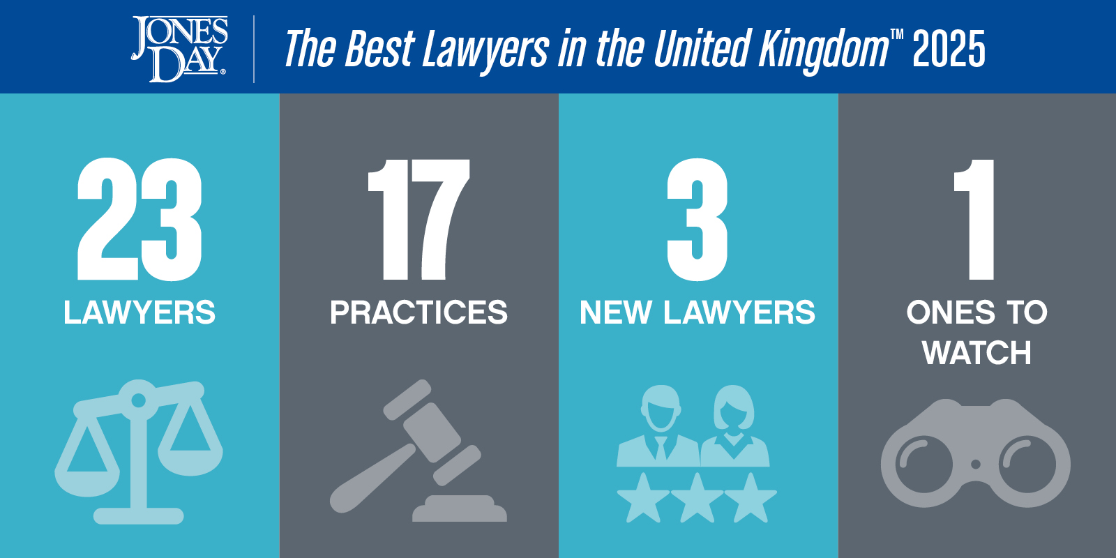The Best Lawyers in the Untied Kingdom 2025