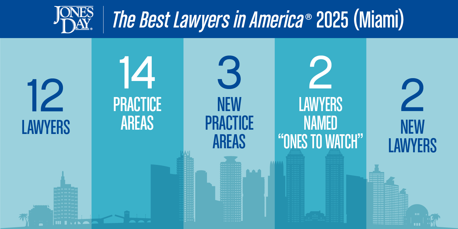 Best Lawyers in America Infographic2025 Miami