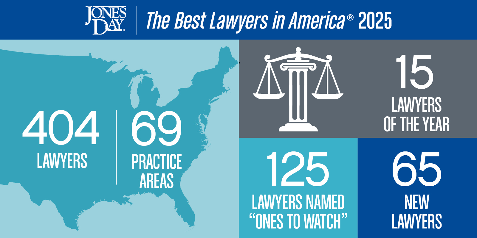 The Best Lawyers in America Infographic_2025