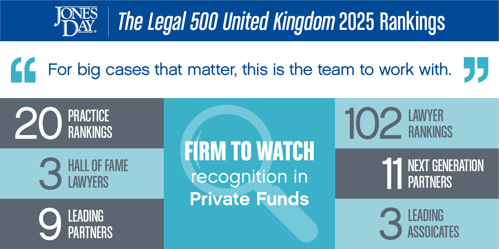 Legal 500 UK Infographic_2025