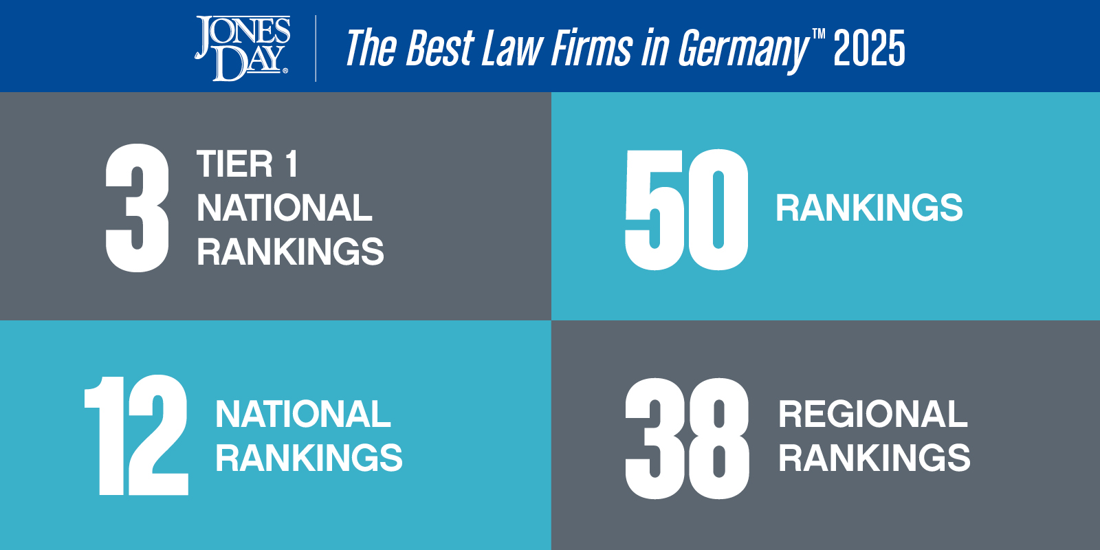 The Best Law Firms in Germany Infographic_2025