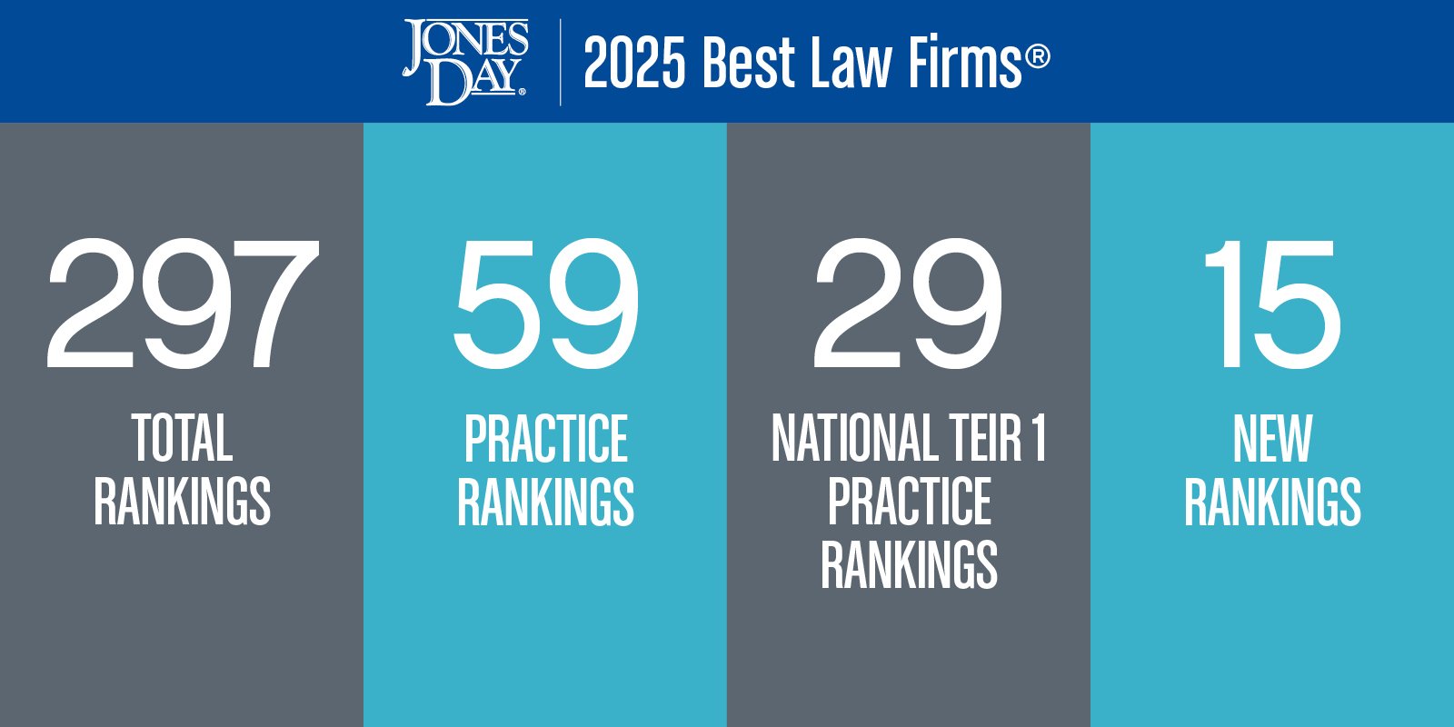 2025 Best Law Firms