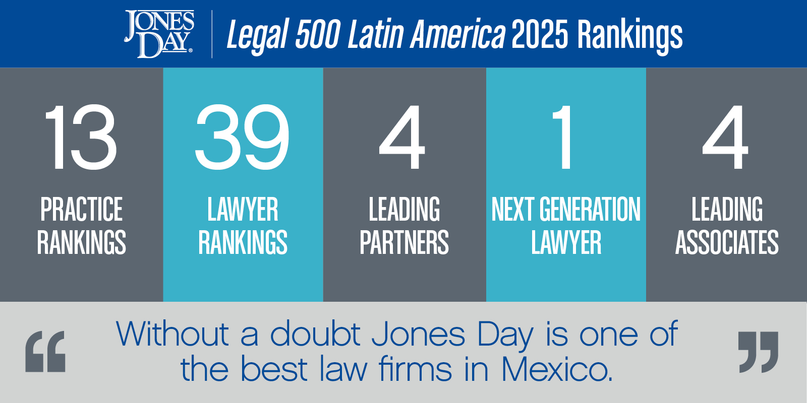 Legal 500 LatAm Infographic_2025