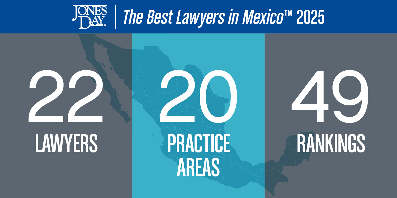 The Best Lawyers in Mexico Infographic_2025