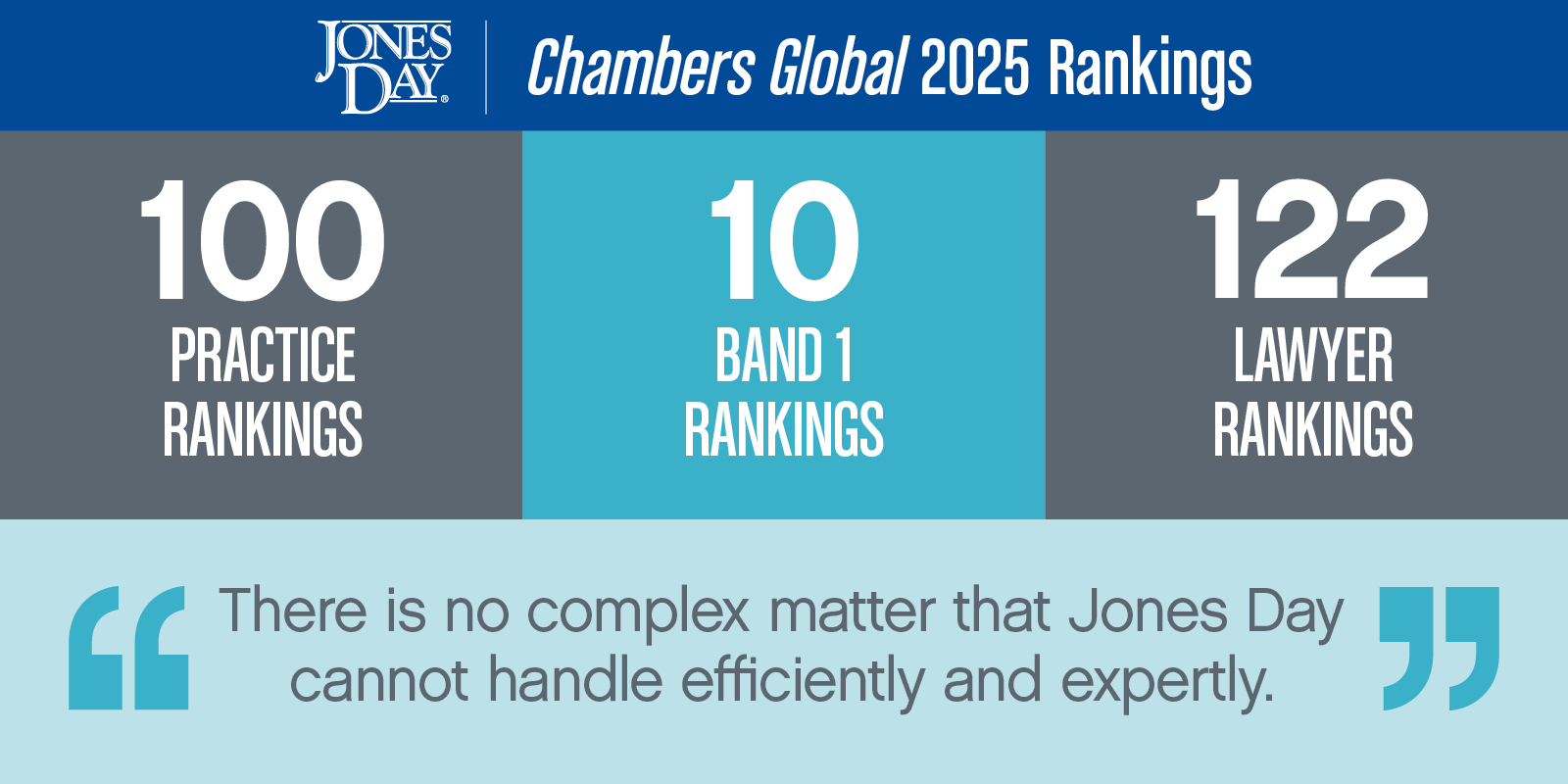 Chambers Global_2025