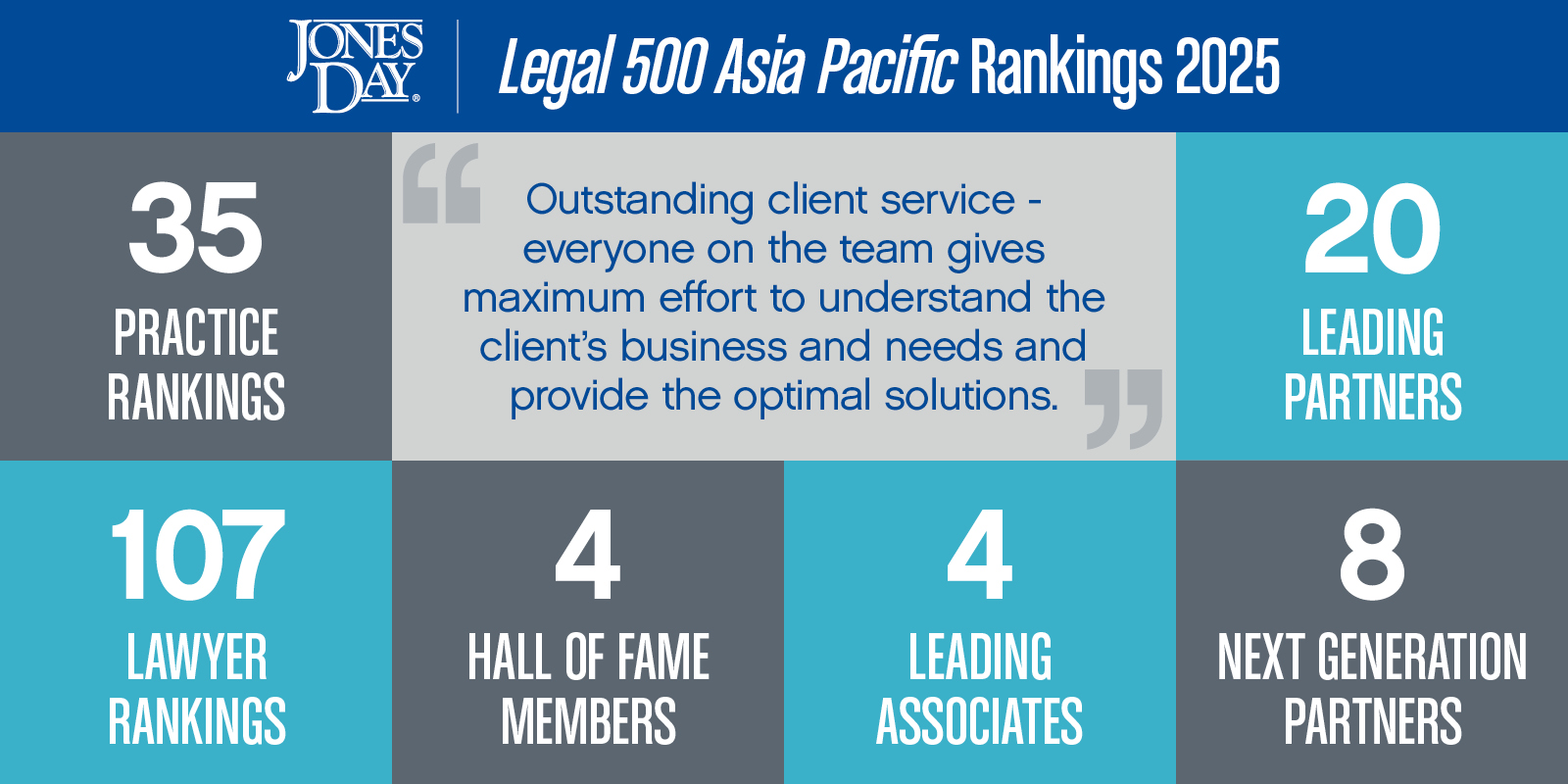 Legal 500 AsiaPacific Infographic_2025