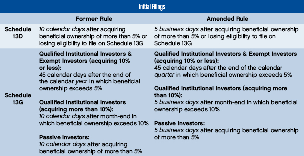 SEC Adopts Amendments To The Beneficial Ownership Rules | Jones Day ...