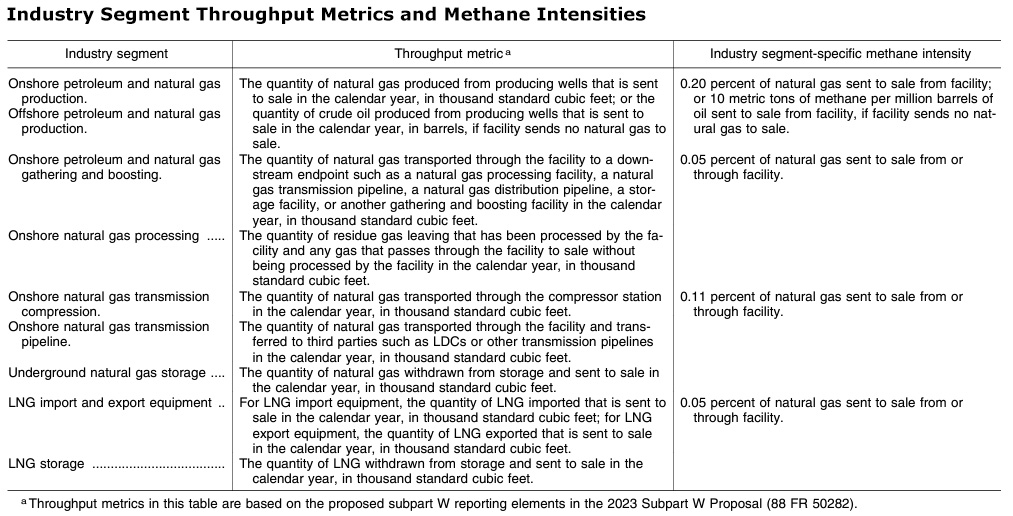 EPA Proposes Regulations To Implement Methane Fee | Jones Day - JDSupra