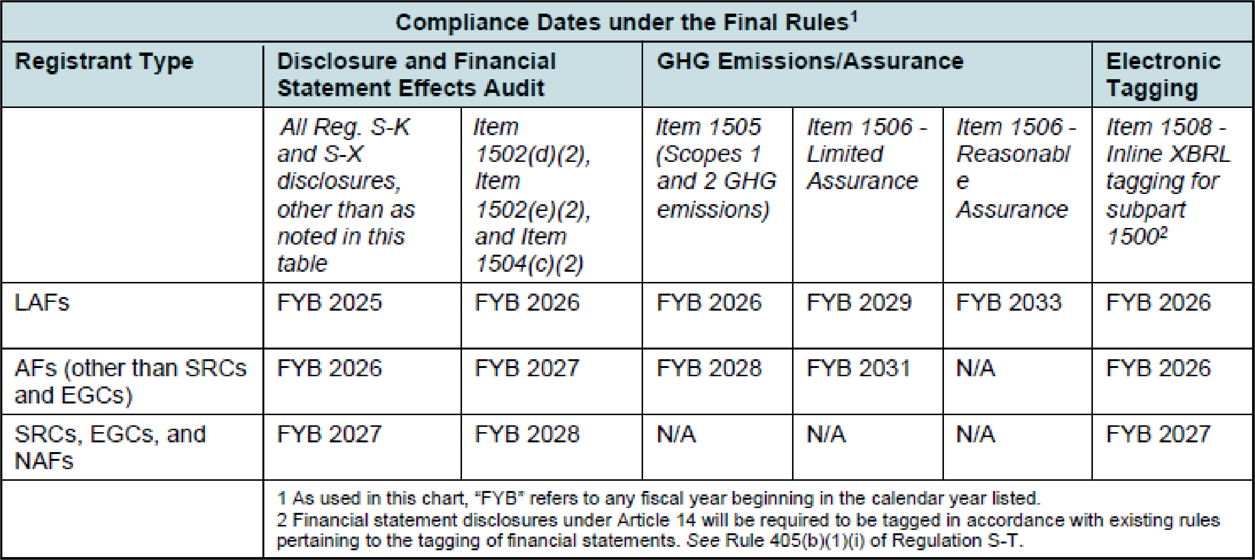 SEC Finalizes Climate Disclosure Rules | Jones Day - JDSupra